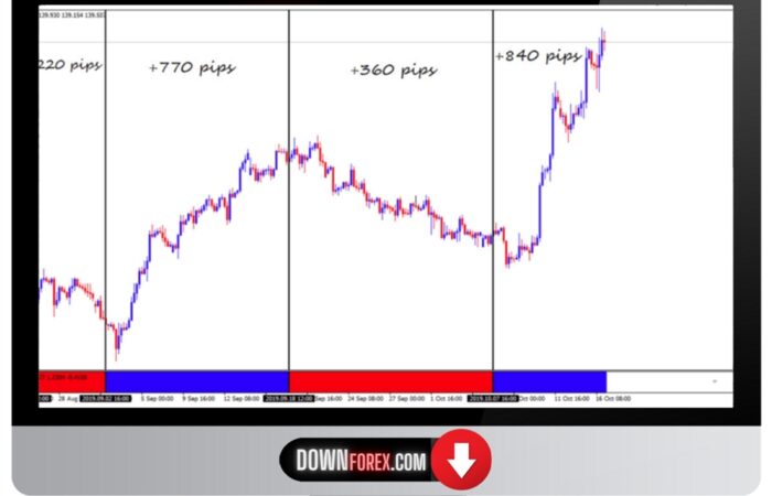 forex Magic Indicator MT4