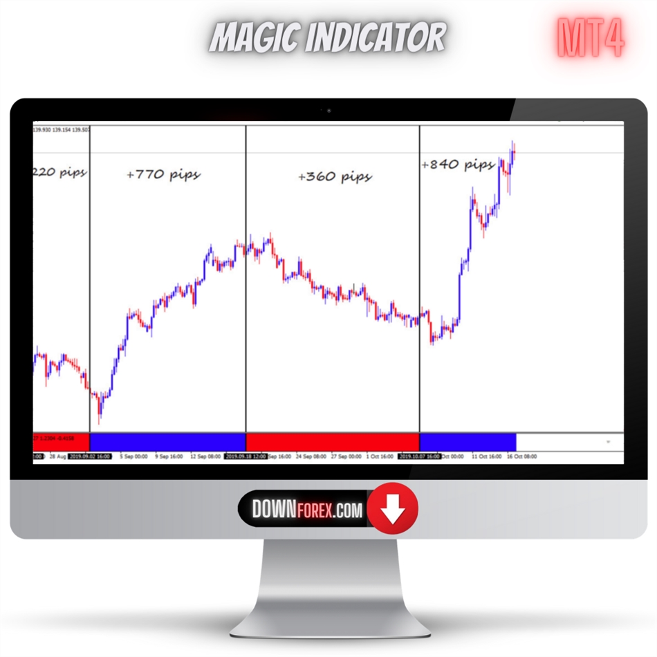 forex Magic Indicator MT4