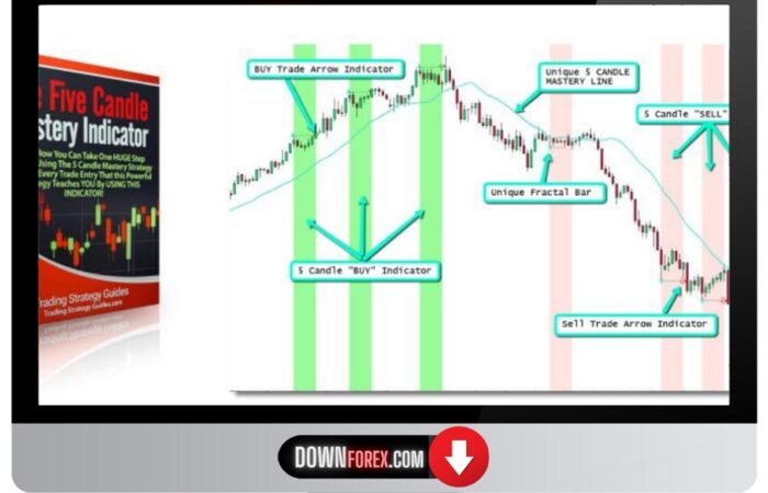 forex Five Candle Mastery MT4