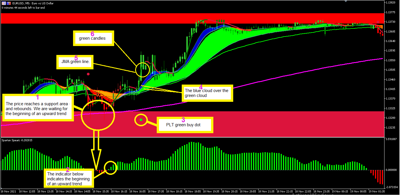 forex BIGBULL SYSTEM MT5