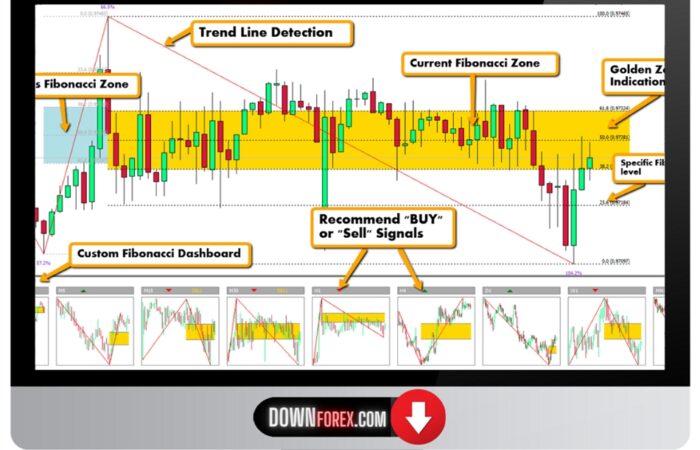 forex Fibonacci Golden Zone MT4 MT5 NT7 NT8