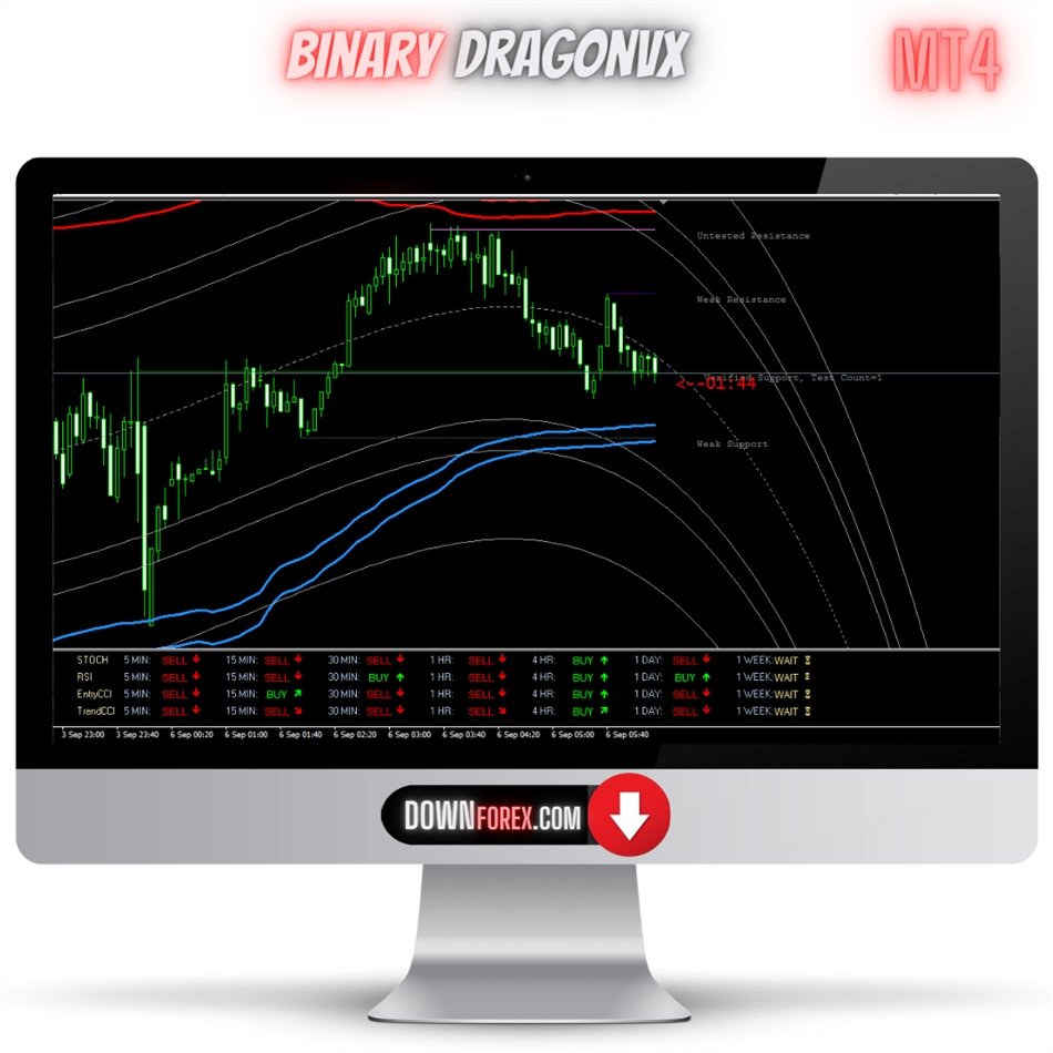 binary DragonVX MT4