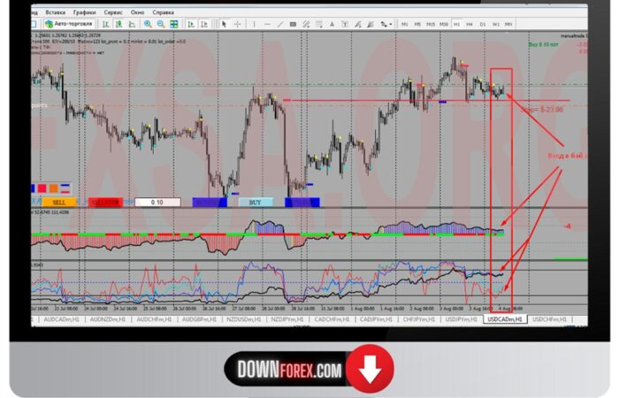 forex strategy MT4