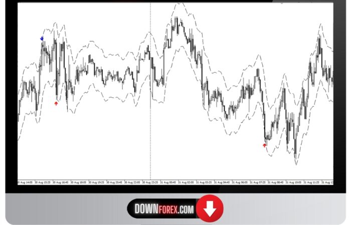 binary Volatility Koridor MT4