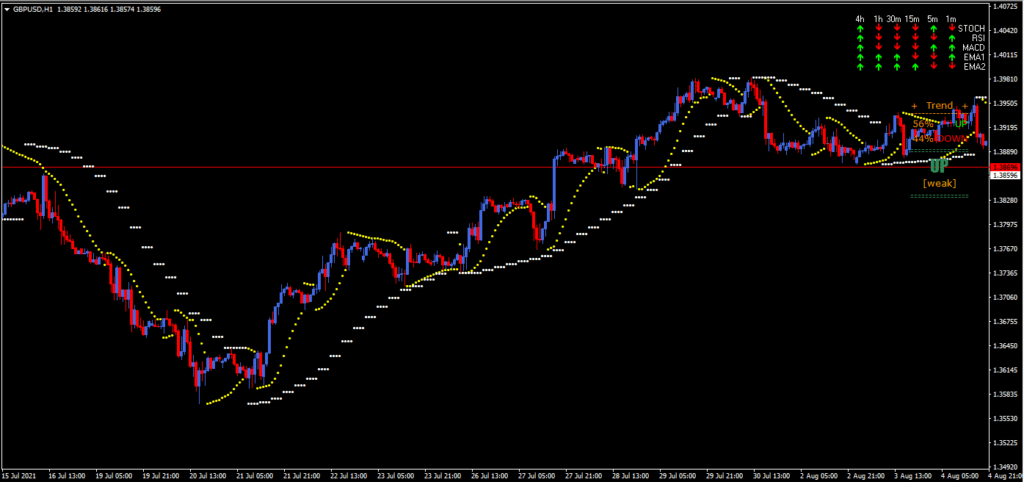 forex top 7 system MT4