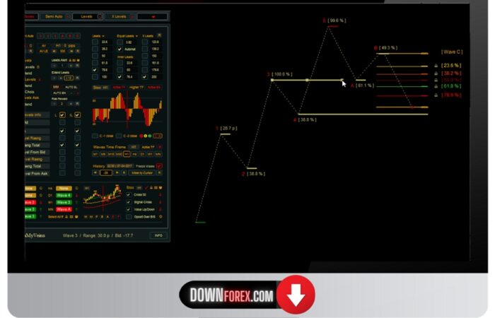 forex Automatic Elliott Waves MT4