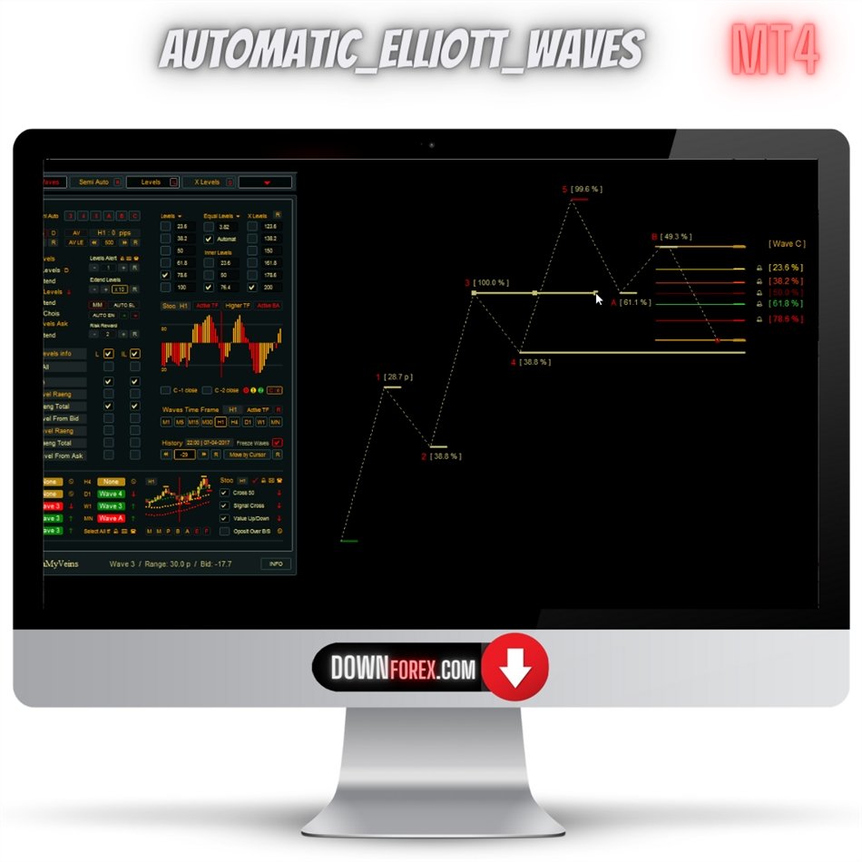 forex Automatic Elliott Waves MT4