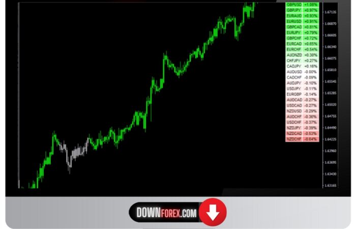 forex Interceptor FX MT4