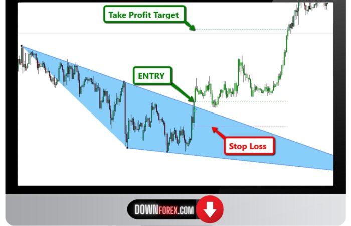 forex ATB Sniper MT4