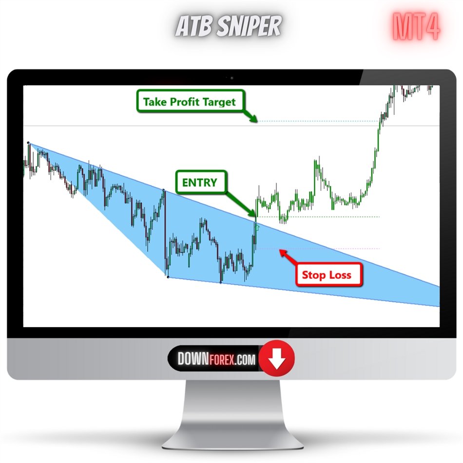 forex ATB Sniper MT4