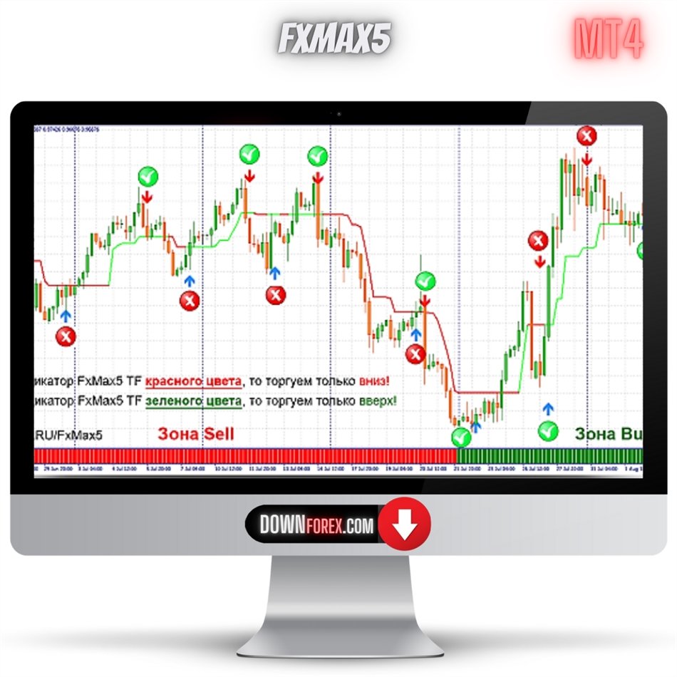forex FxMax5 MT4