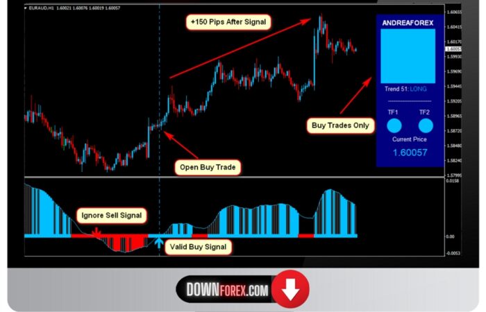 forex Andrea MT4