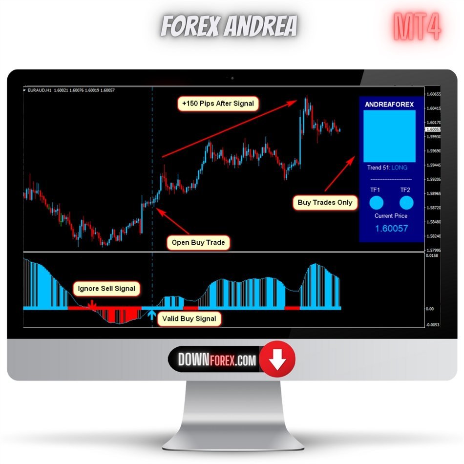 forex Andrea MT4
