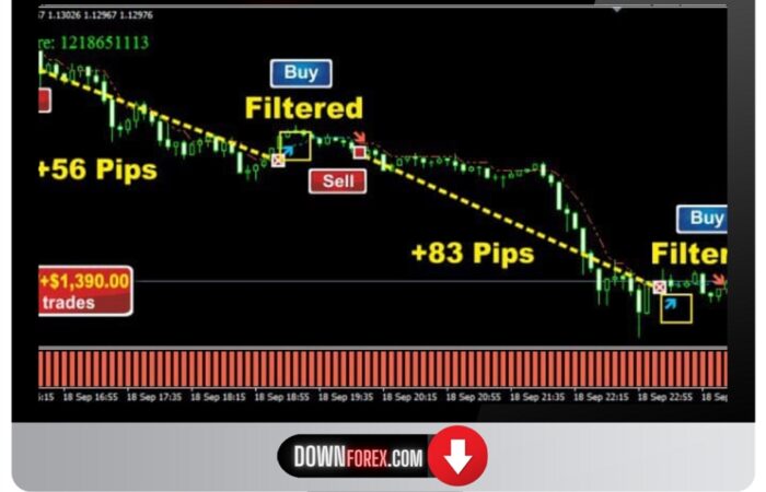 Forex Smart Scalper MT4