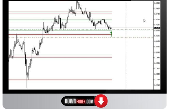 forex Buzzard Strong SR MT4