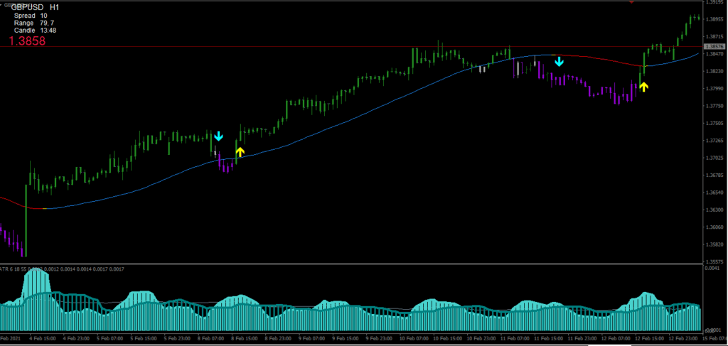 forex top 7 system MT4