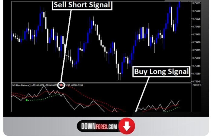 Forex Blau Balance MT4