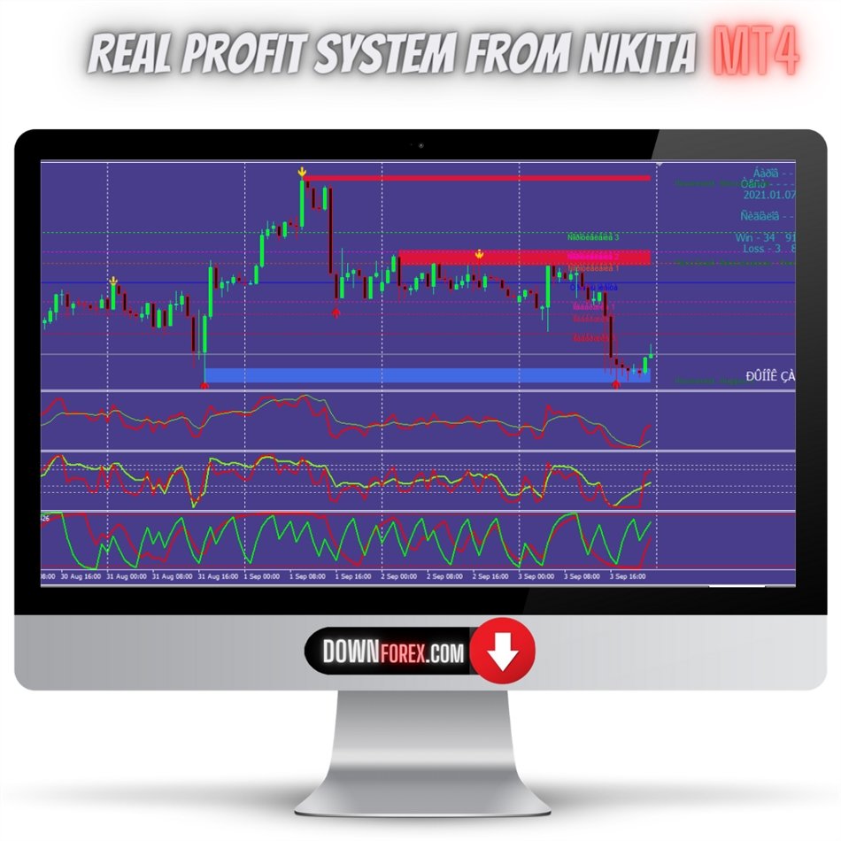Binary forex Real Profit System MT4