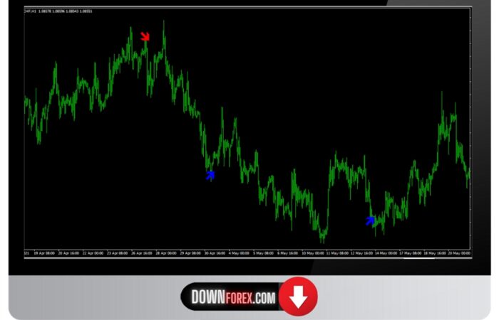Forex levis insider MT4