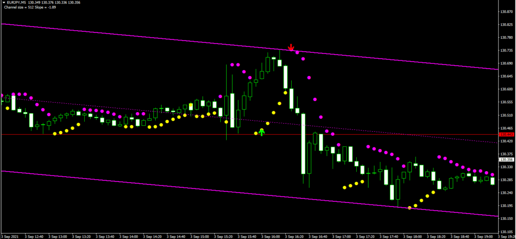 forex top 7 system MT4