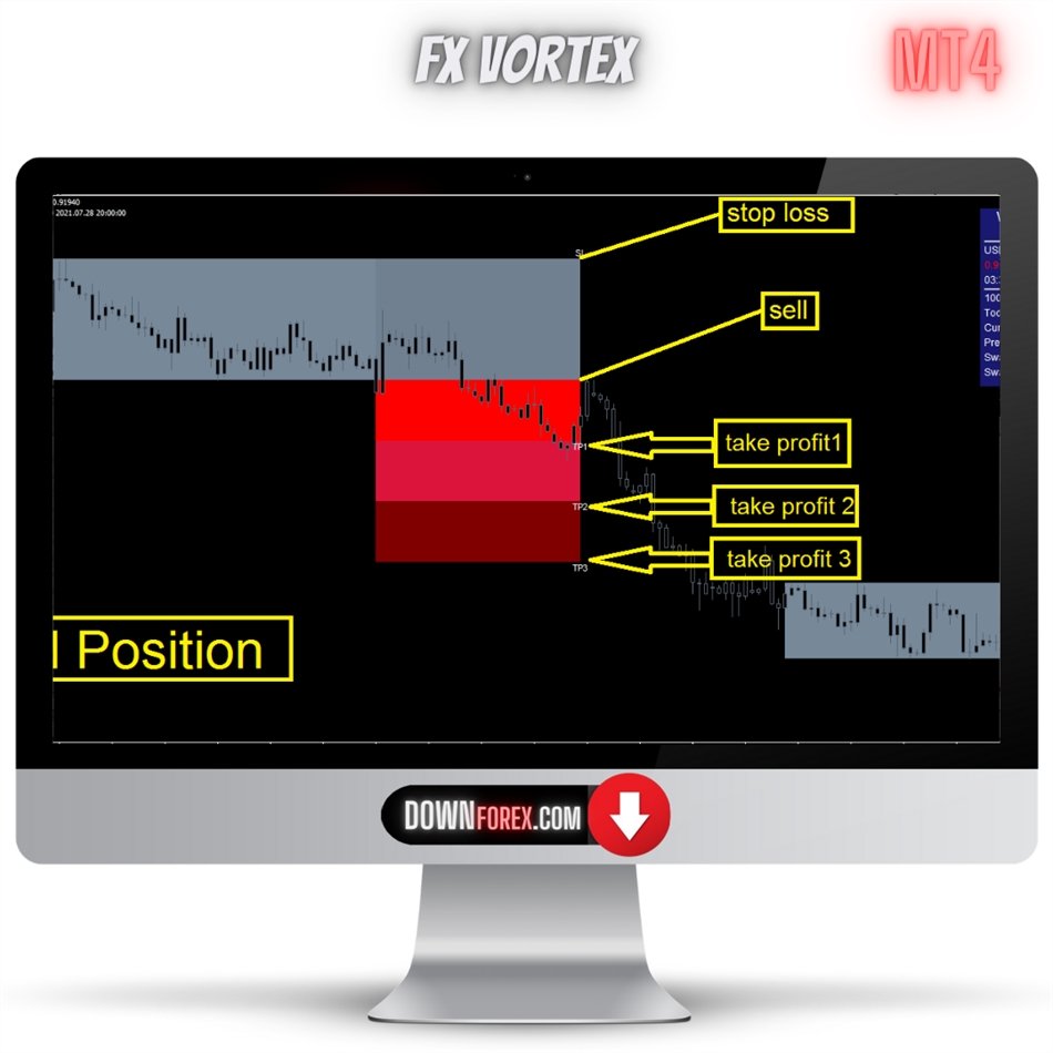 forex FX Vortex MT4
