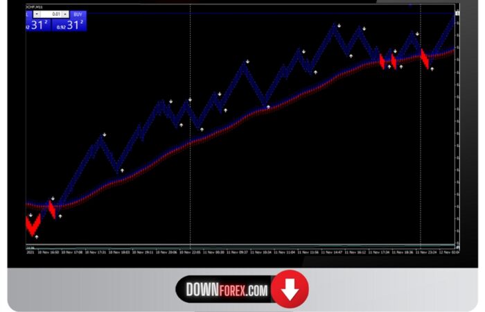 Forex Gold Fishing MT4