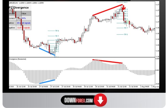 Forex Divergence Trading MT4