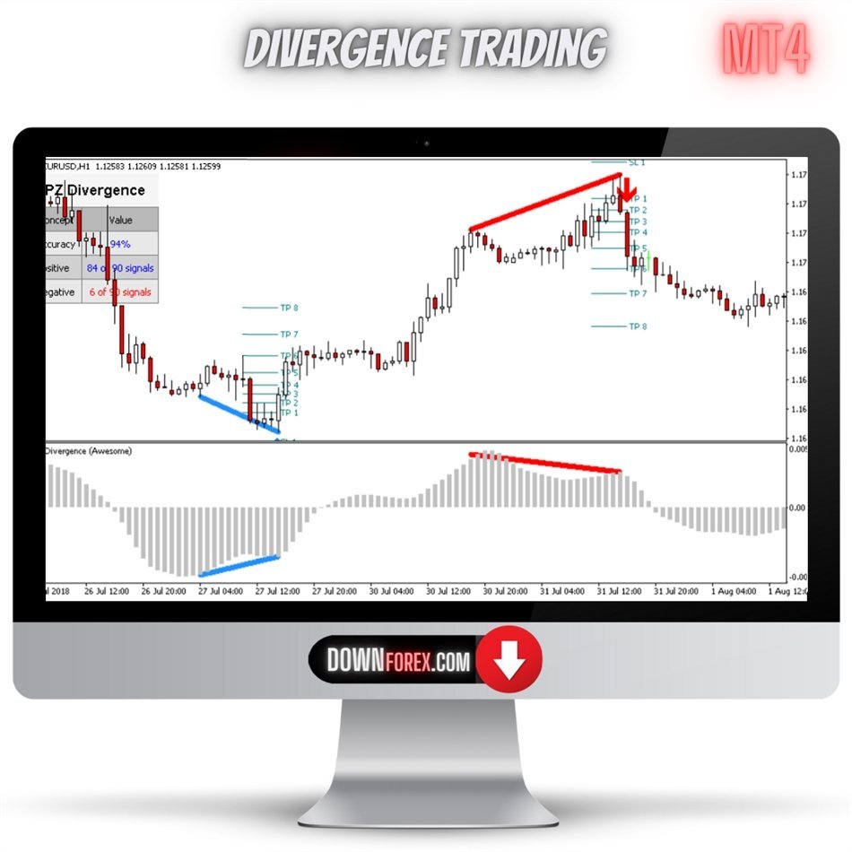 Forex Divergence Trading MT4