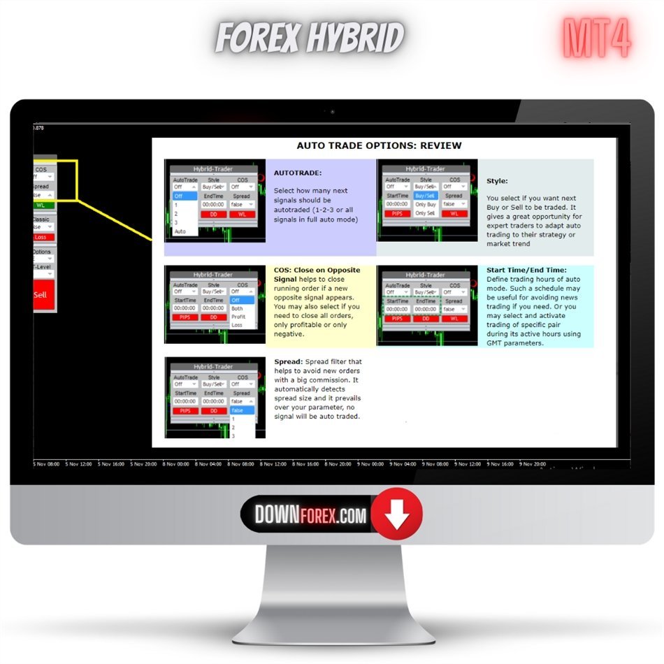 Forex Hybrid Trader MT4