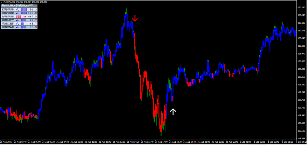 forex top 7 system MT4