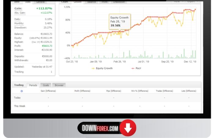 EA Multi hadge profits 2.0 MT4