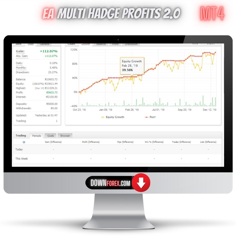 EA Multi hadge profits 2.0 MT4