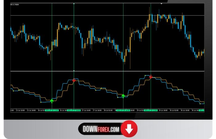 Forex Exodus indicator MT4
