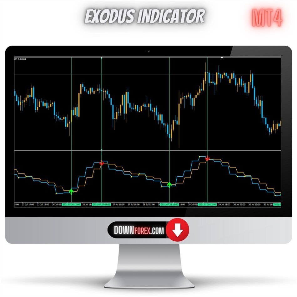 Forex Exodus indicator MT4