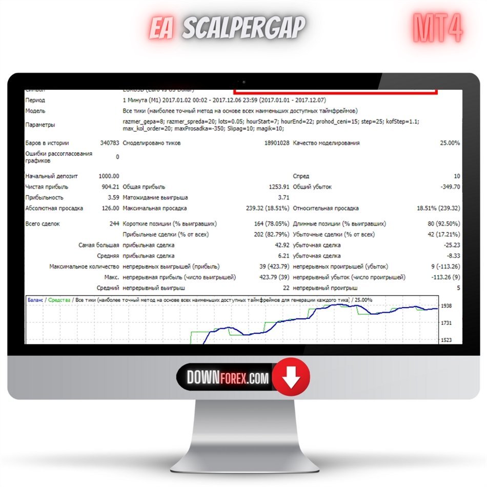 EA scalpergap MT4