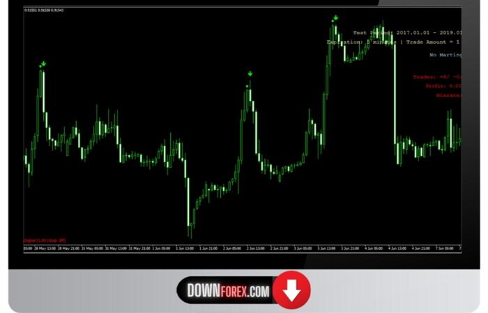 Binary SignalBuilder MT4