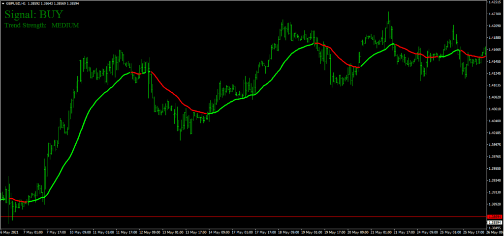 forex top 7 system MT4