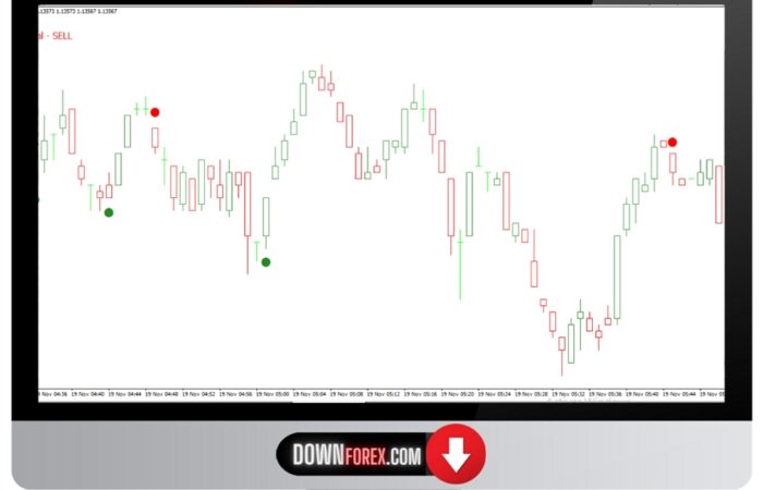 forex Profit 99% MT4