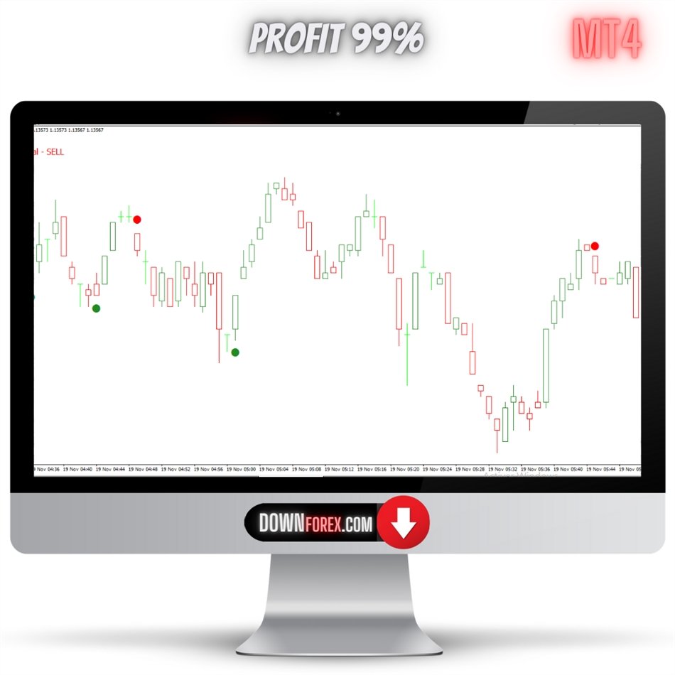 forex Profit 99% MT4