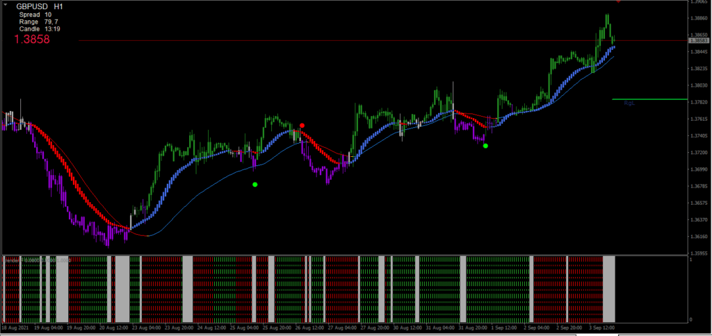 forex top 7 system MT4