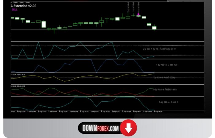 forex Profit 99% Extended MT4