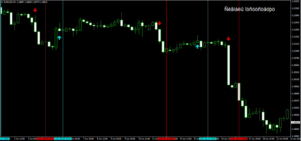 forex top 7 system MT4
