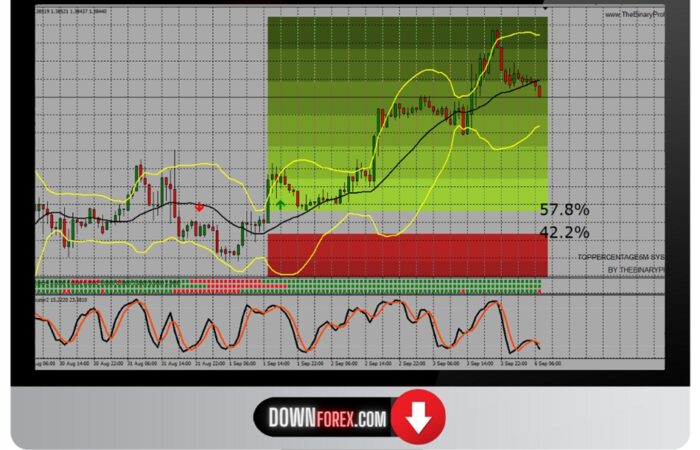 binary TopPercentage system MT4