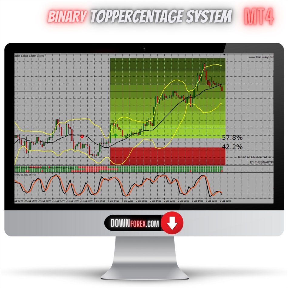 binary TopPercentage system MT4