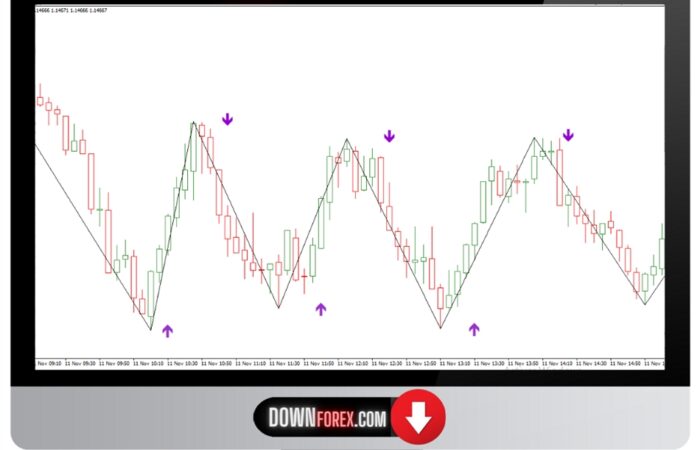 binary forex Agimat BO MT4