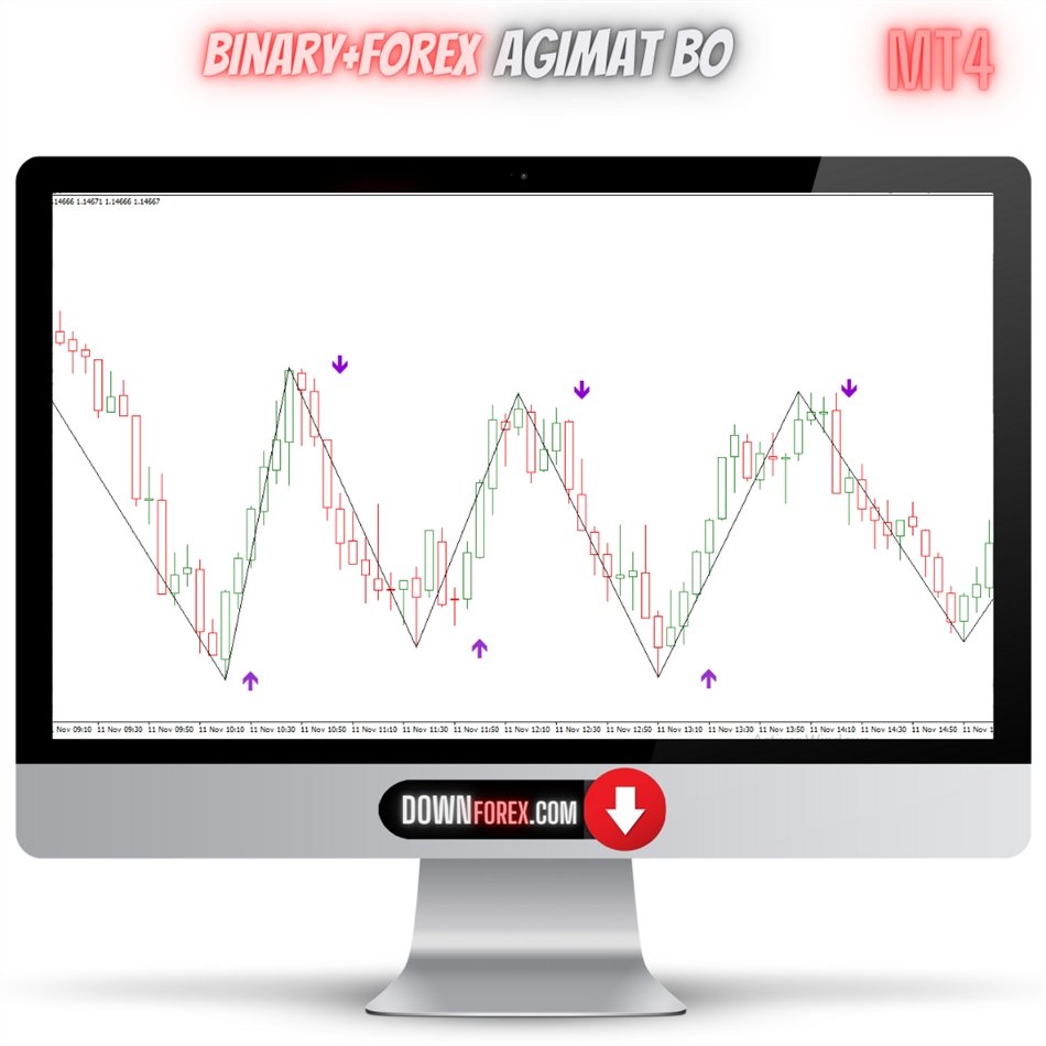 binary forex Agimat BO MT4