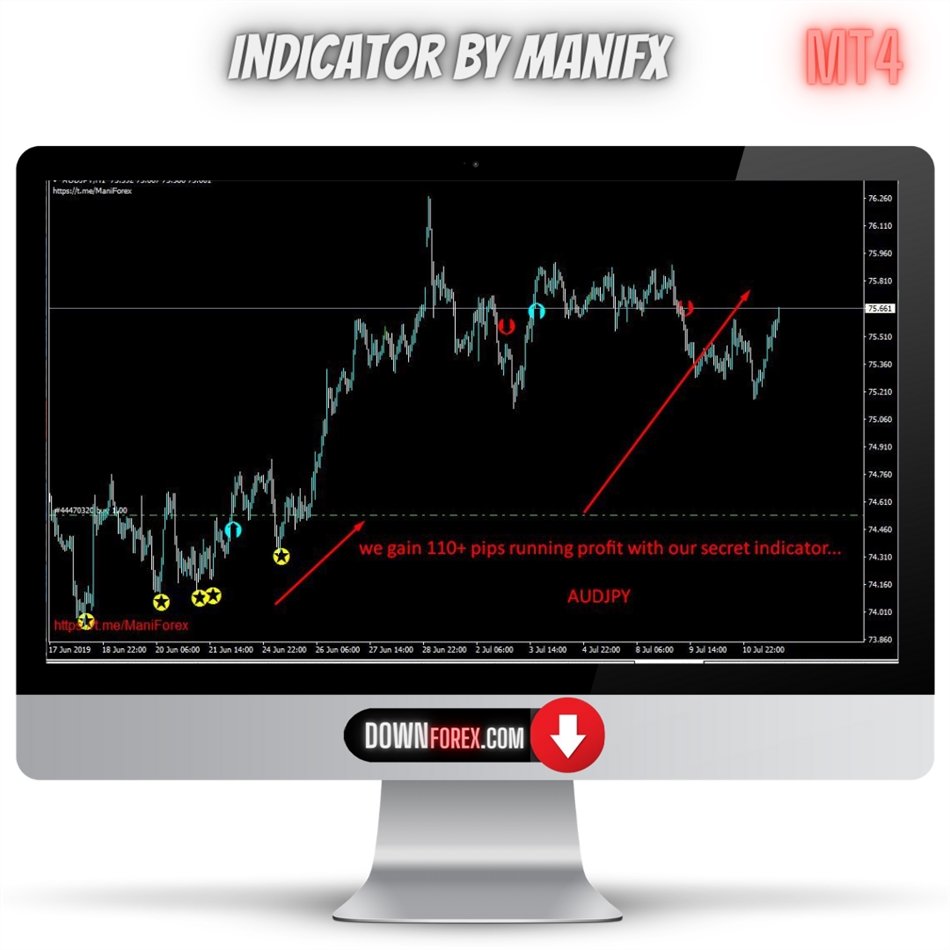 Forex Indicator by ManiFX MT4