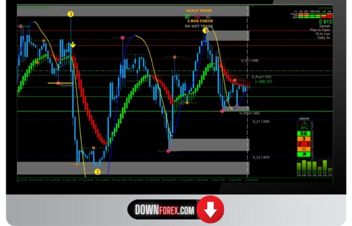 forex favorite scalper MT4