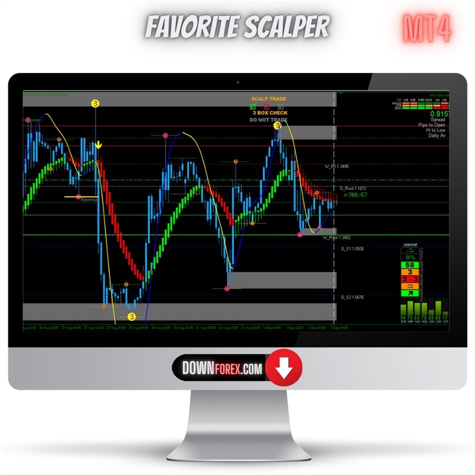 forex favorite scalper MT4
