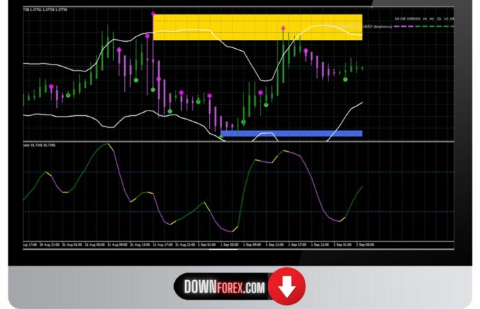 Binary Lilac Rain MT4